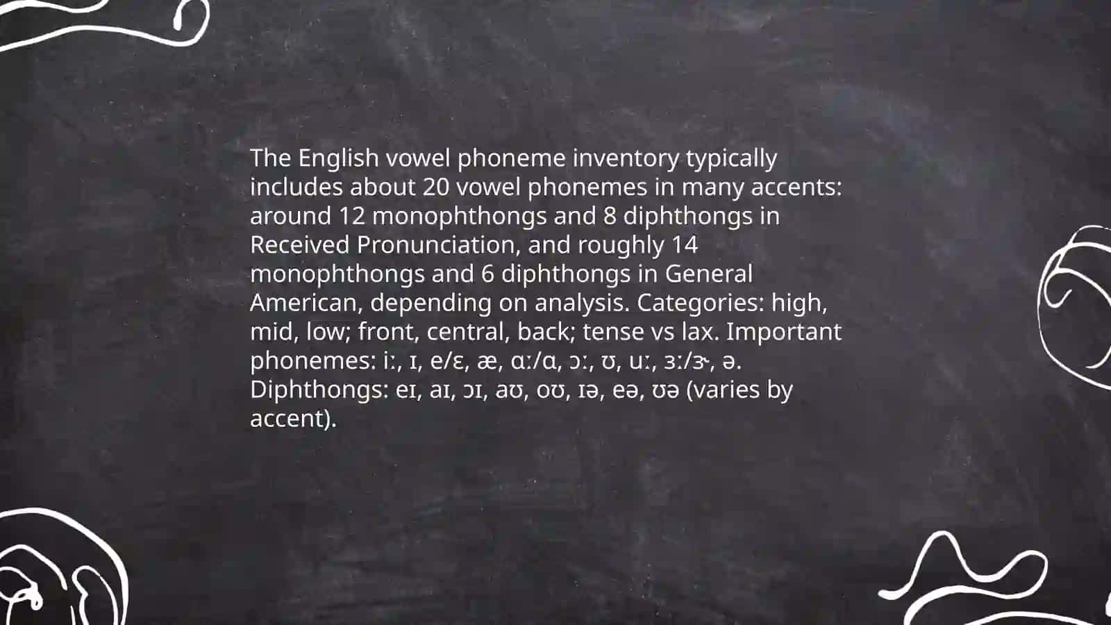 The Vowel System of English 3