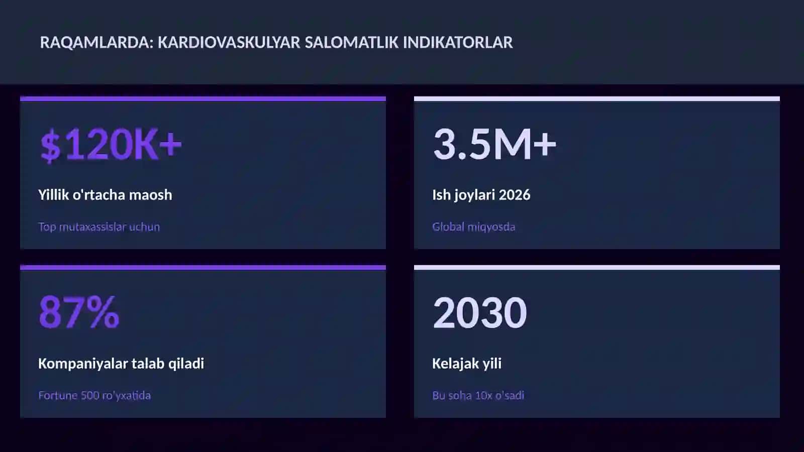 Kardiovaskulyar salomatlik indikatorlar 3