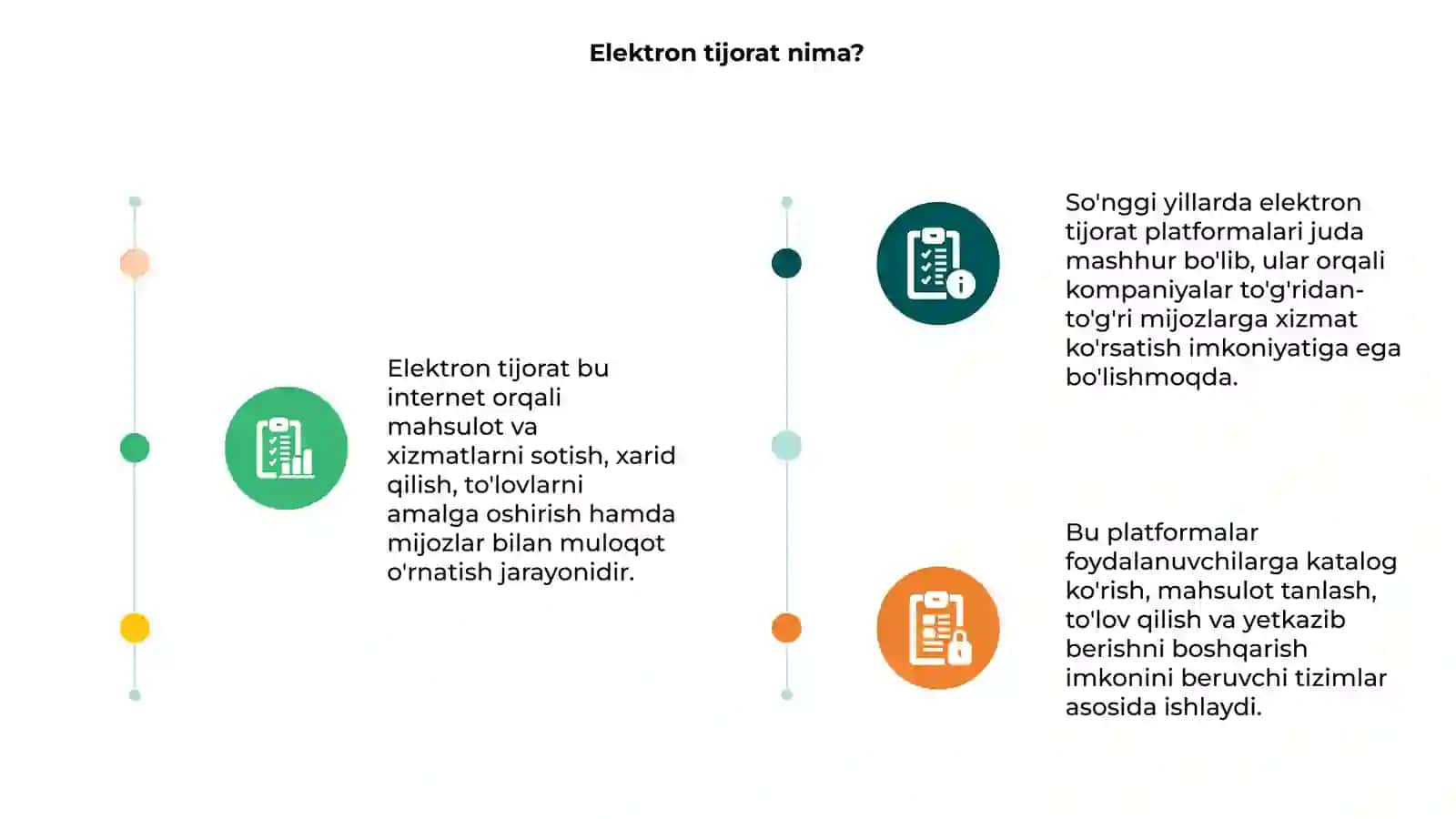 Elektron tijorat platforalari va ularning ish prinsiplari 3