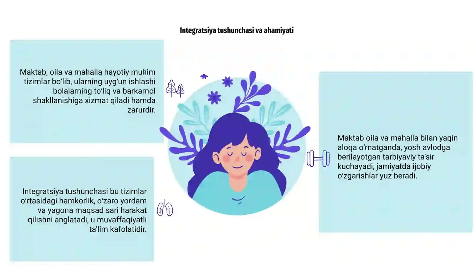 Maktab, oila va mahalaning òzaro integratsiyasi 3