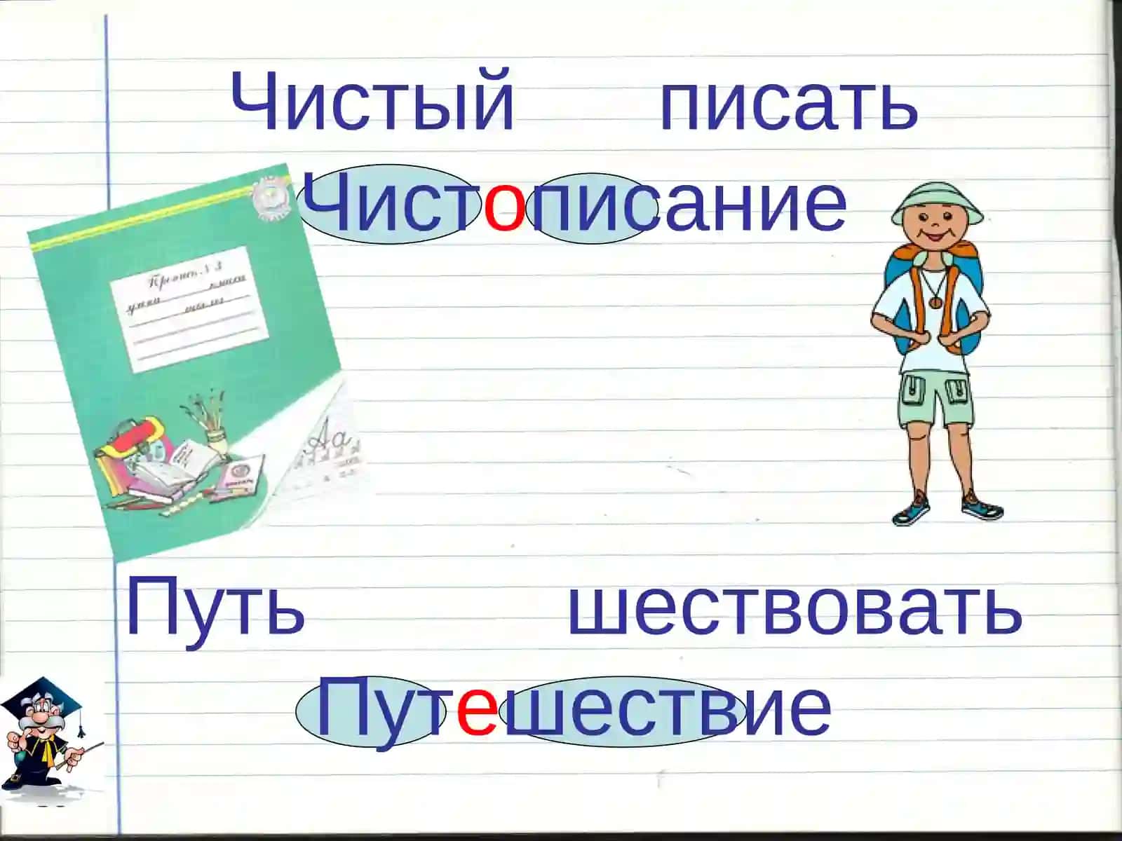 Урок русского языка «Сложные слова» 3