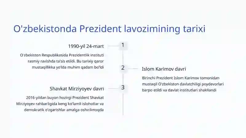Prezident boshqaruv tizimi: O'zbekiston misolida 3