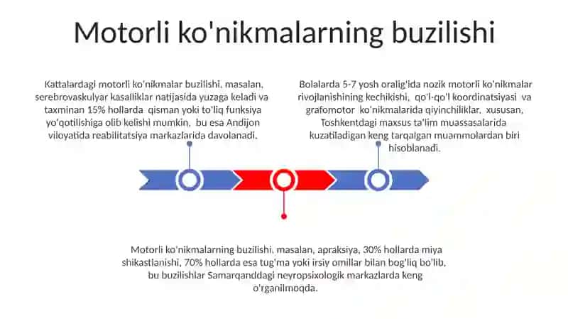 Harakat koʻnikmalarini shakllantirish 3