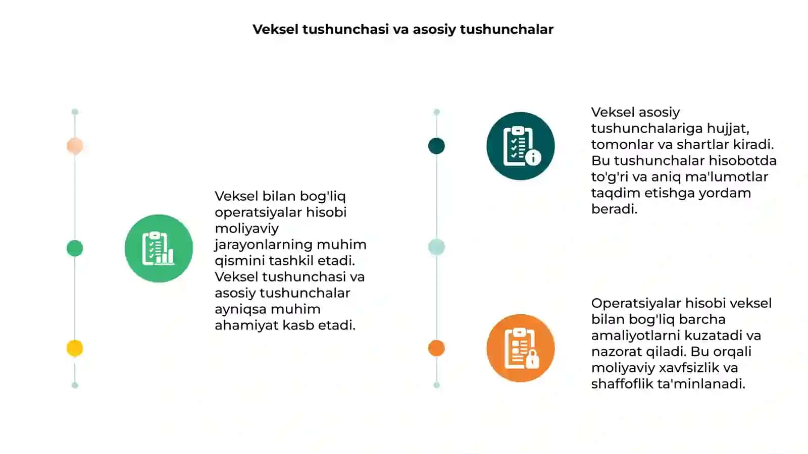 Veksel bilan bog'liq operatsiyalar hisobi 3