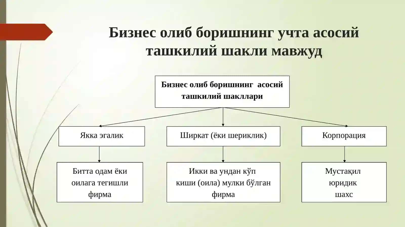 Корхоналар молиясини бошқариш 3
