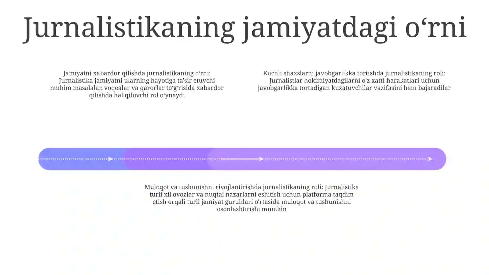 Jurnalistik Faoliyat Va Talablar 3