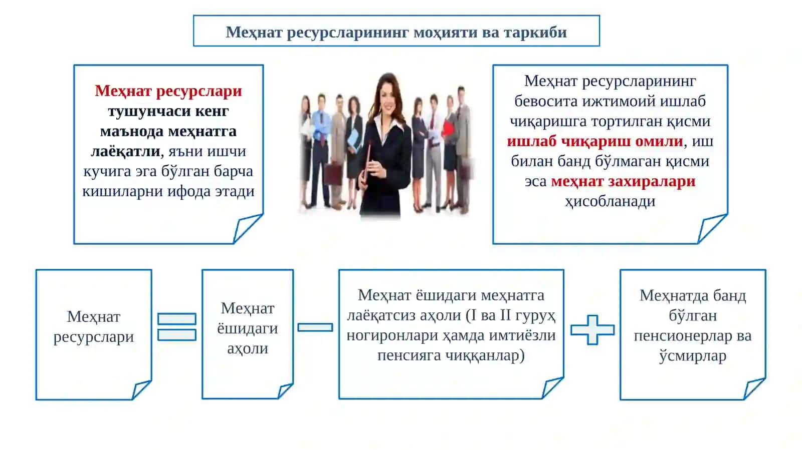 Ишсизлик тушунчаси 3