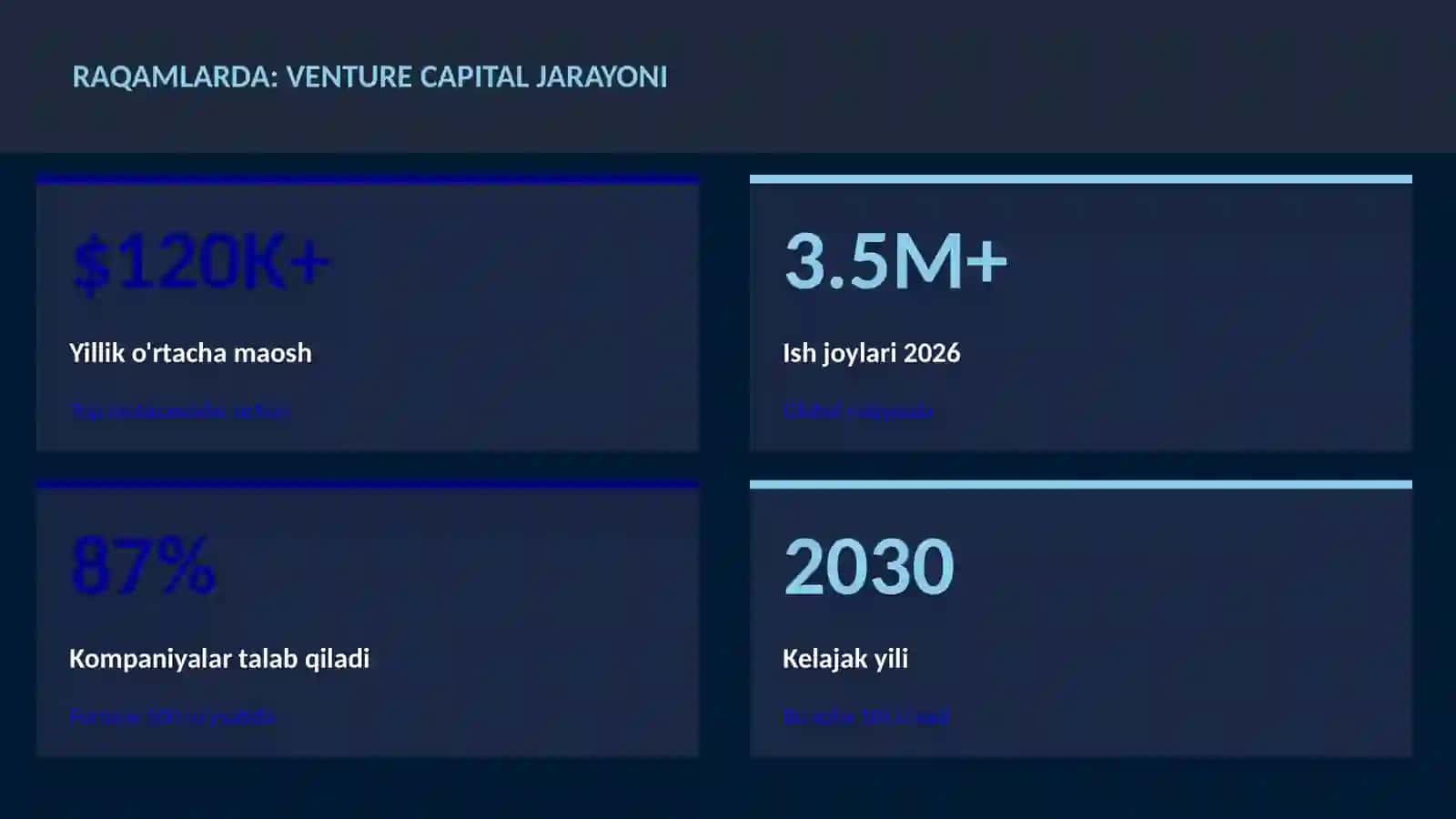 MOLIYA VA INVESTITSIYA 2026 3