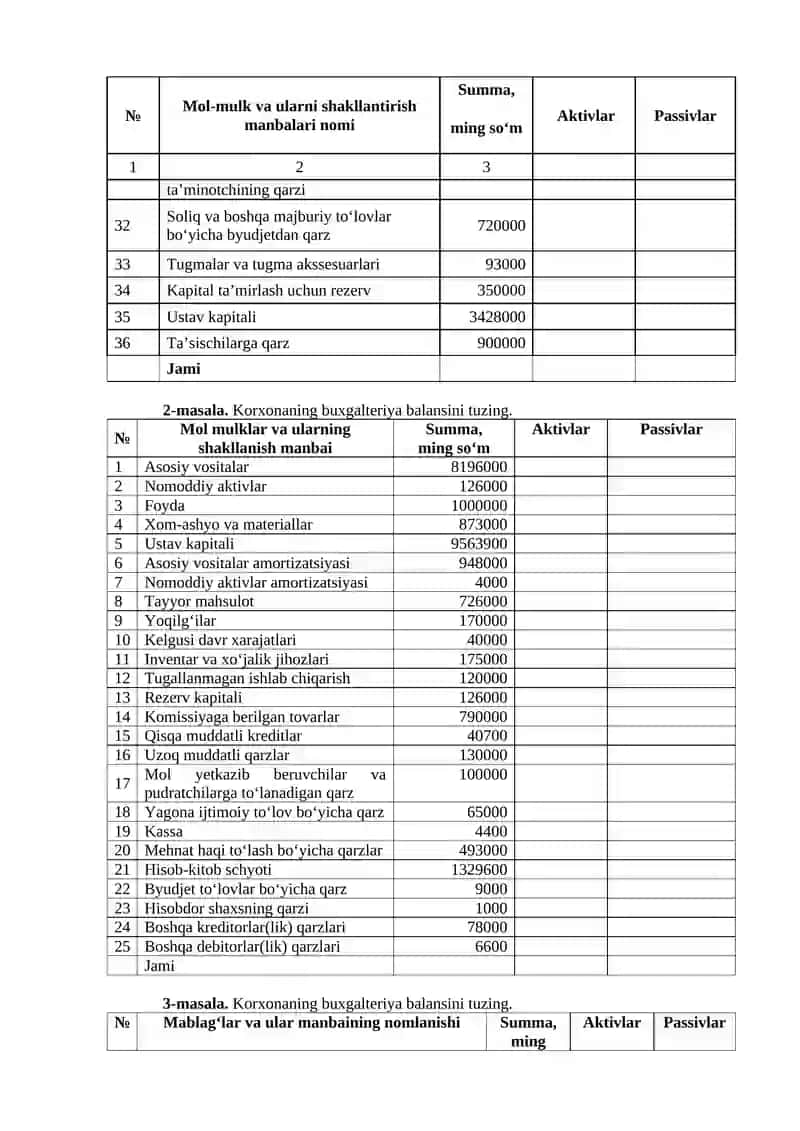 Basic accounting fanidan tayyorlagan MUSTAQIL ISH 3