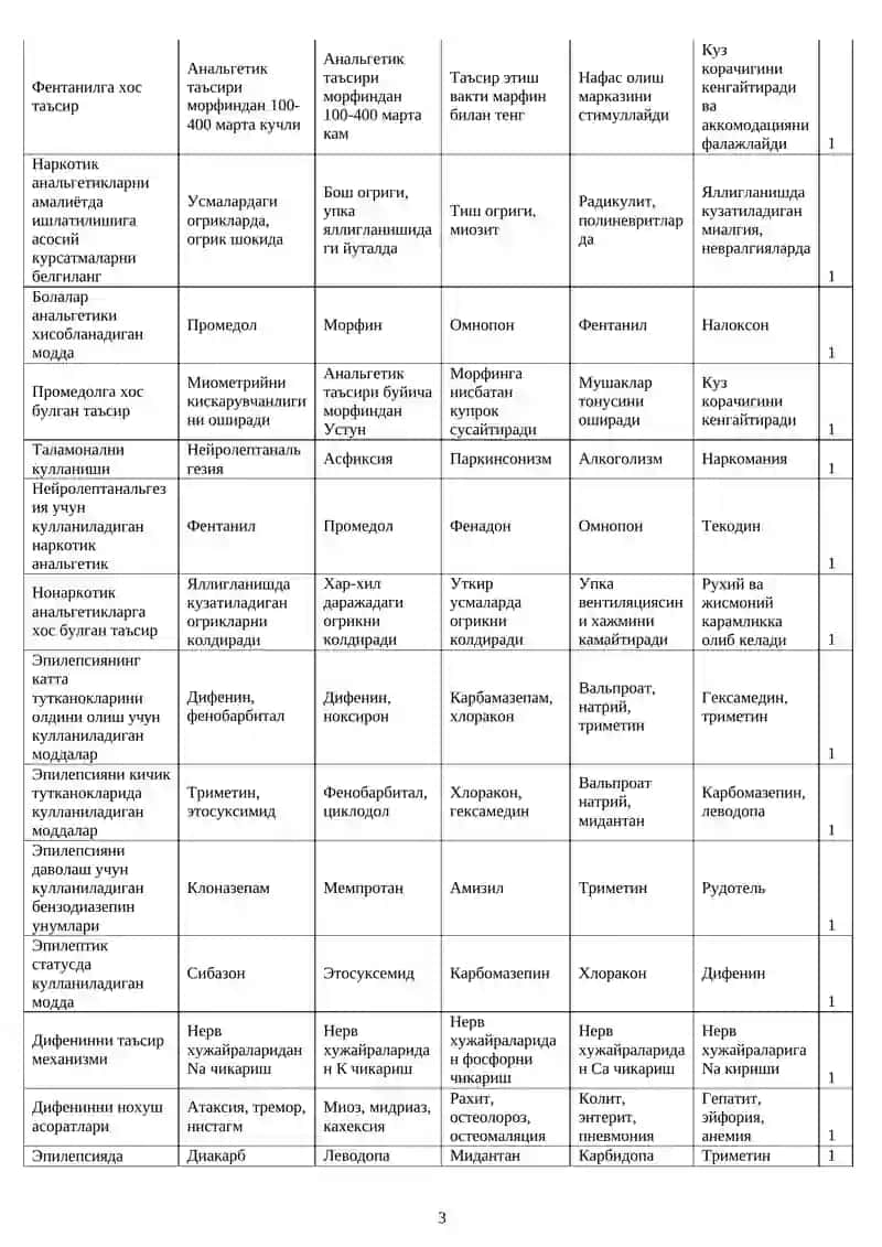 Наркоз моддалари 3