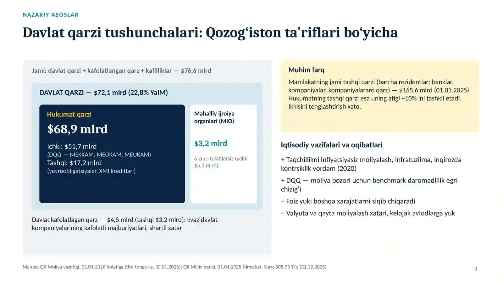 Qozogʻiston davlat qarzi siyosati 3