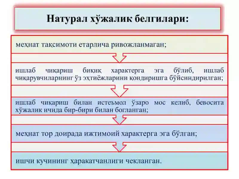 ТОВАР ВА ПУЛ МУНОСАБАТЛАРИ РИВОЖЛАНИШИ 3
