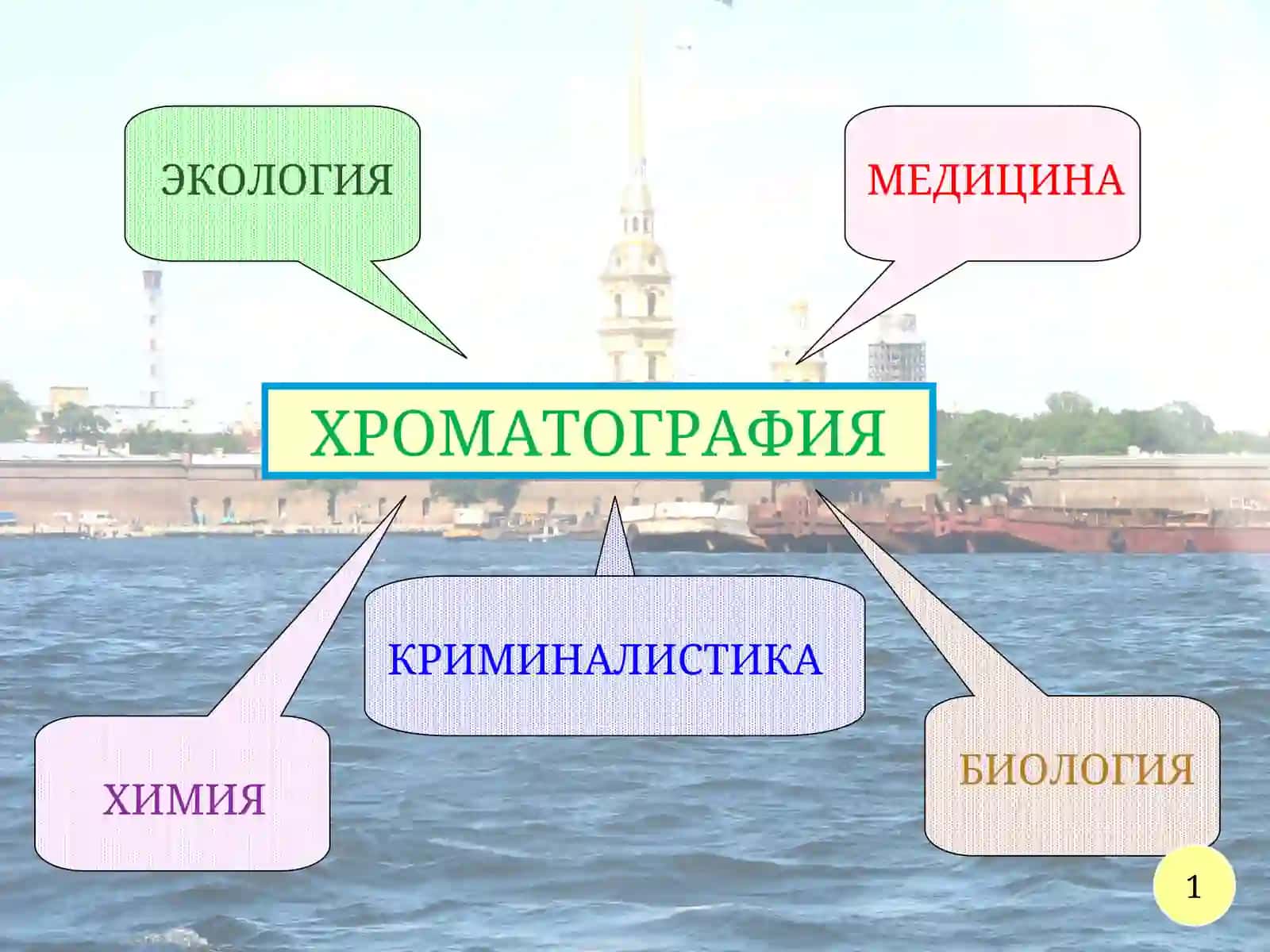 Xromatografik tahlil usullari. Gaz xromatografiyasi 3