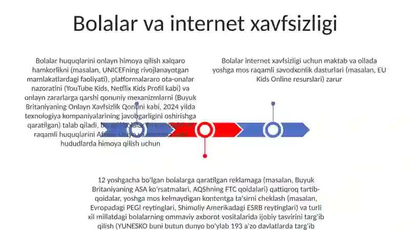 Bolalar va internet xavfsizligi 3
