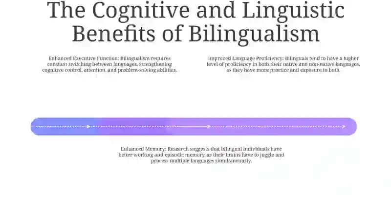 The Nature of Bilingualism 3