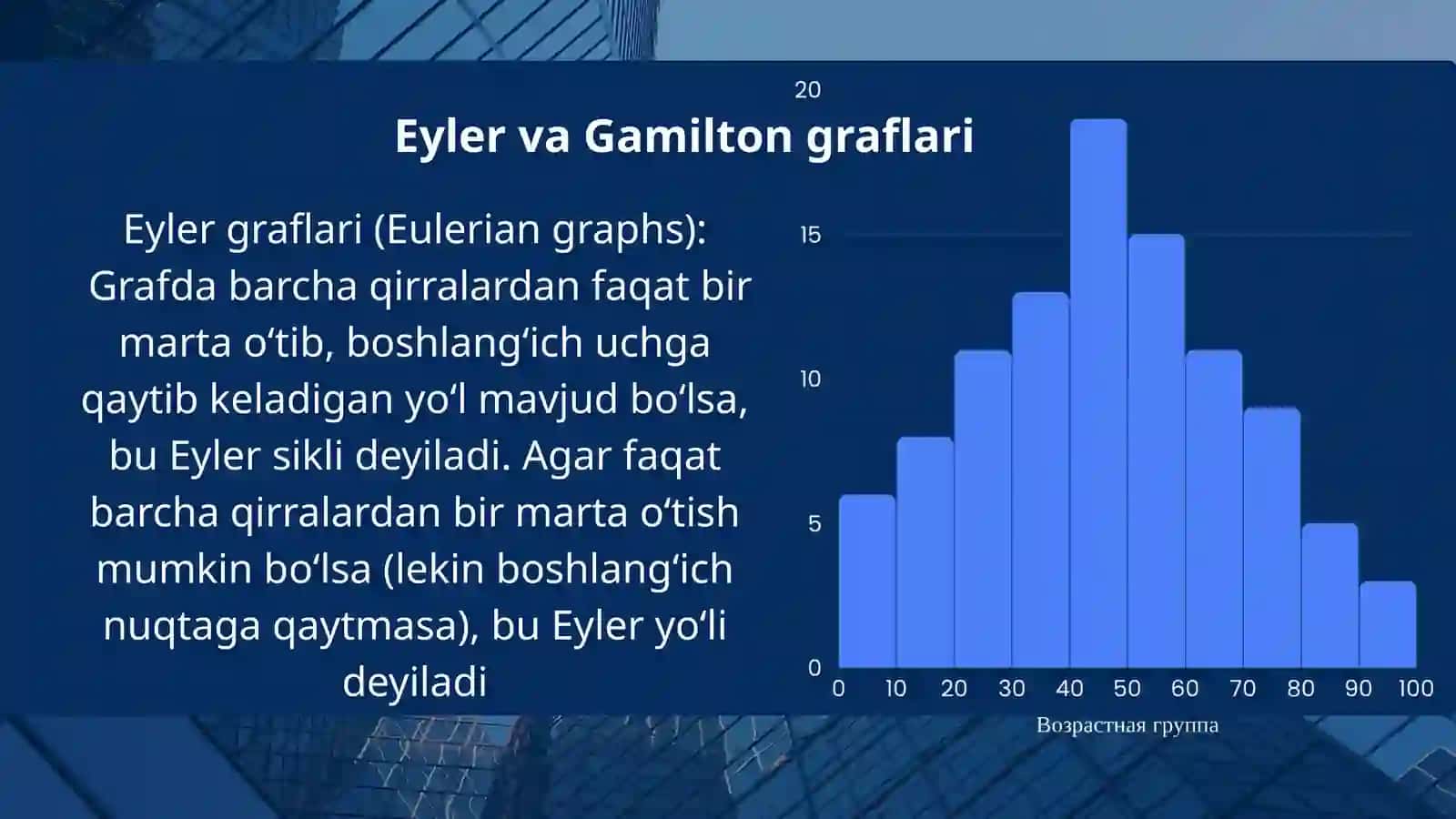 GRAFLAR NAZARIYASI FANIDAN MUSTAQIL ISHI 3