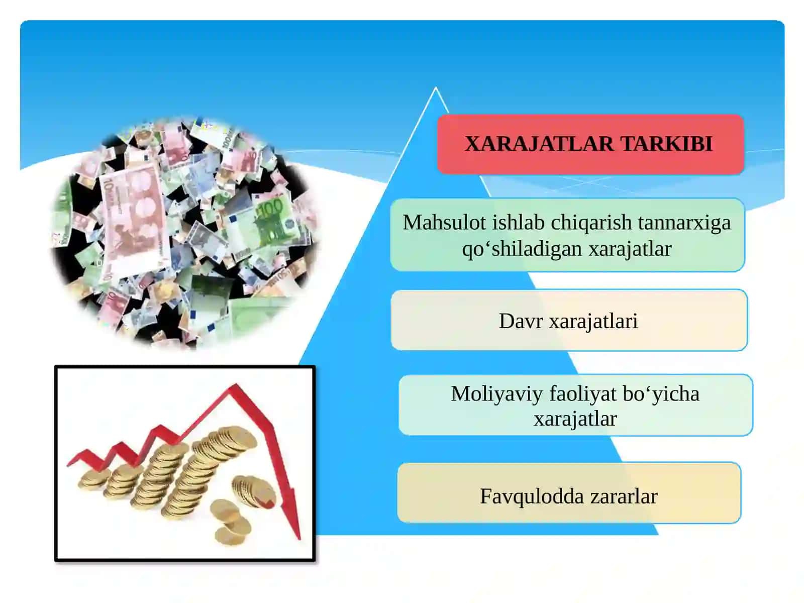 Mahsulot ishlab chiqarish va davr xarajatlari 3