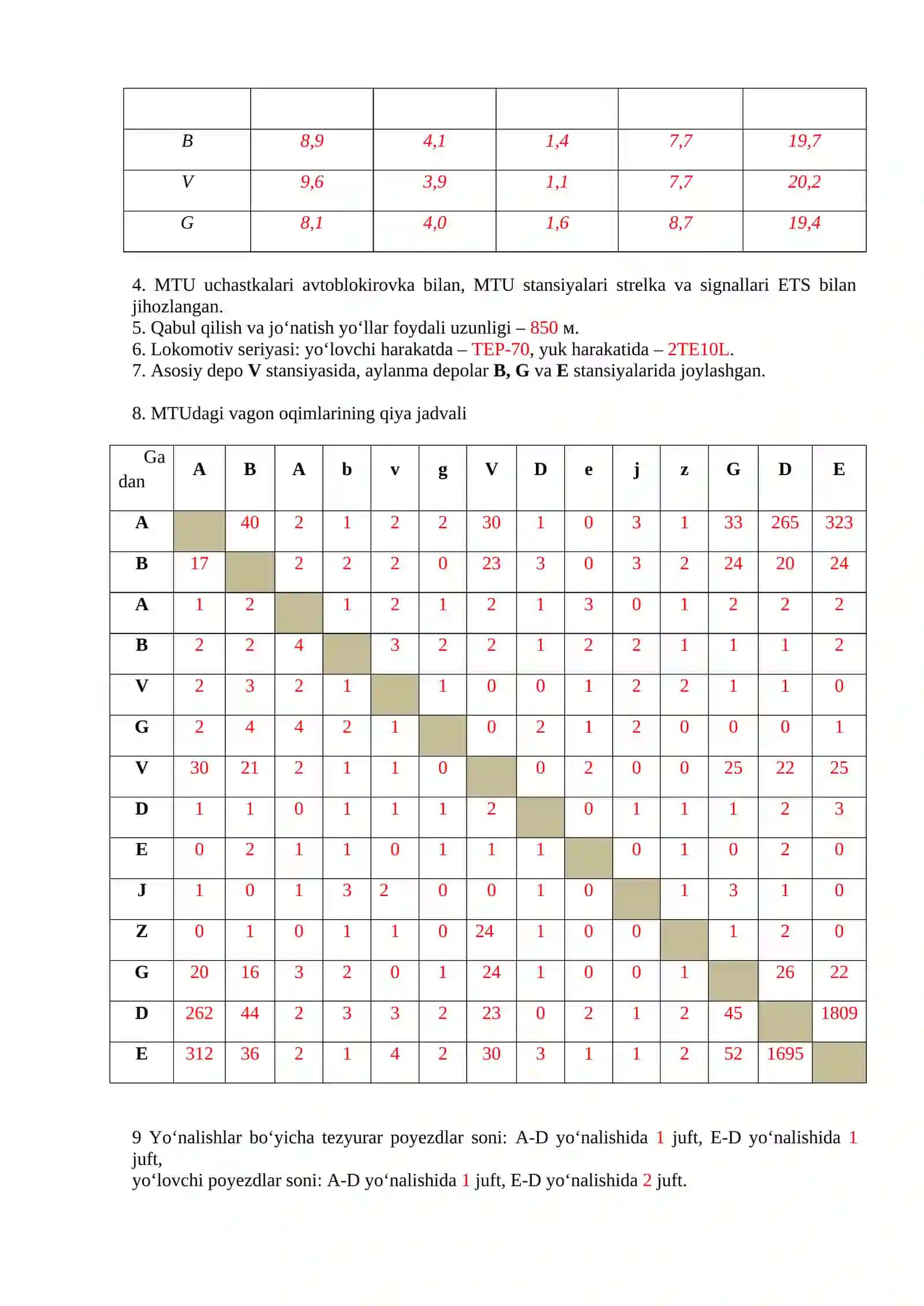 POYEZDLAR HARAKATI GRAFIGINI TUZISH 3