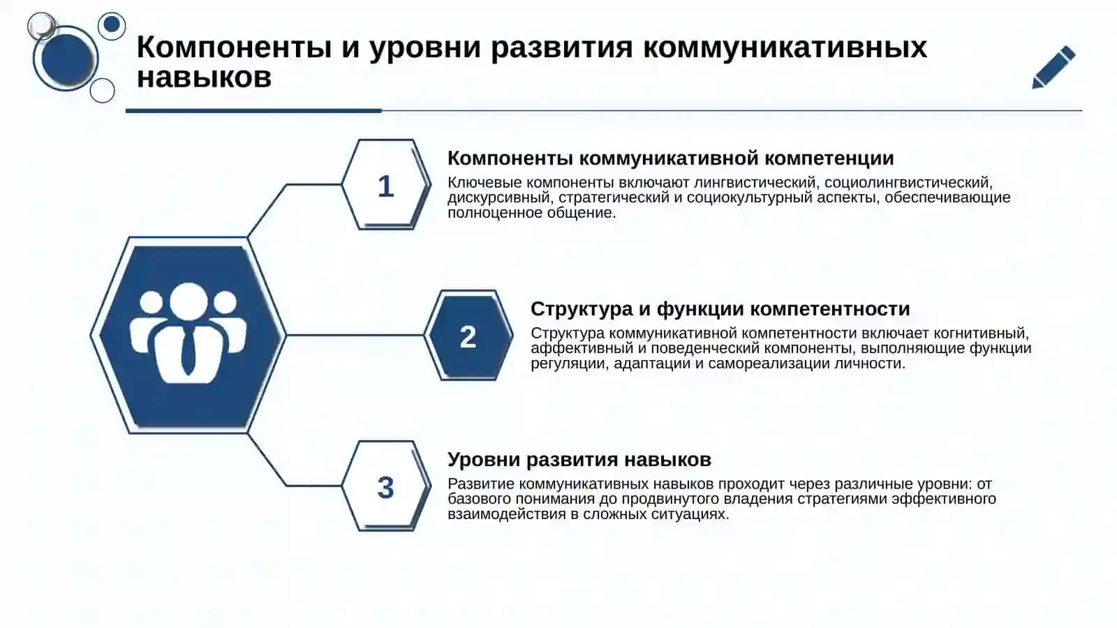 Коммуникативная компетенция и ее содержание 3