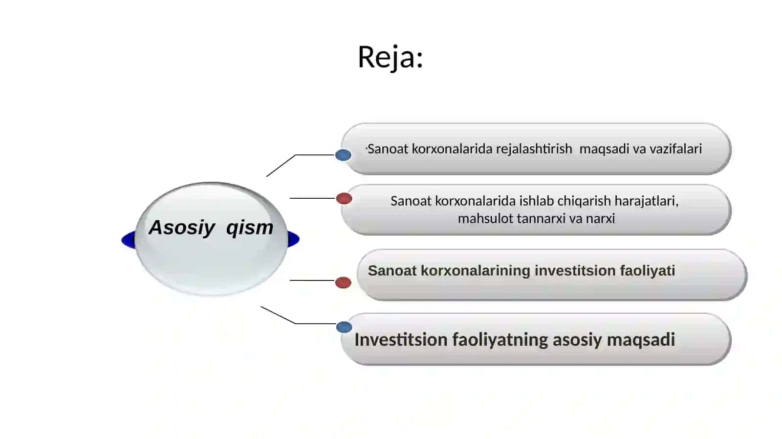 SOHA IQTISODIYOTI VA MENEJMENTI 3