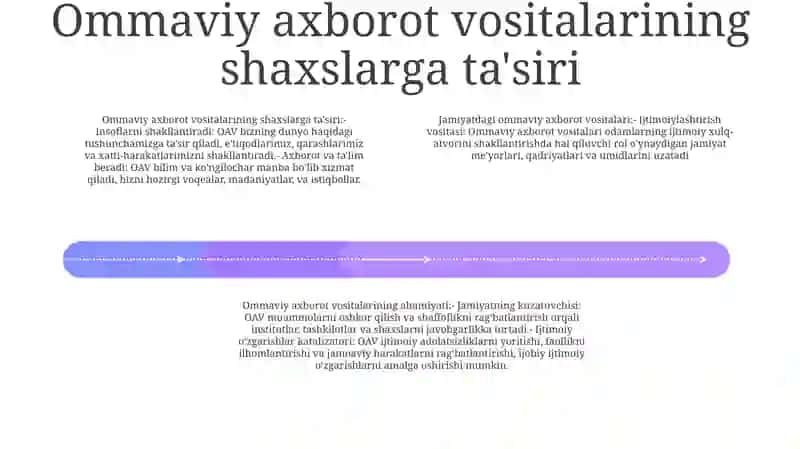Ommaviy axborot vositalari 3