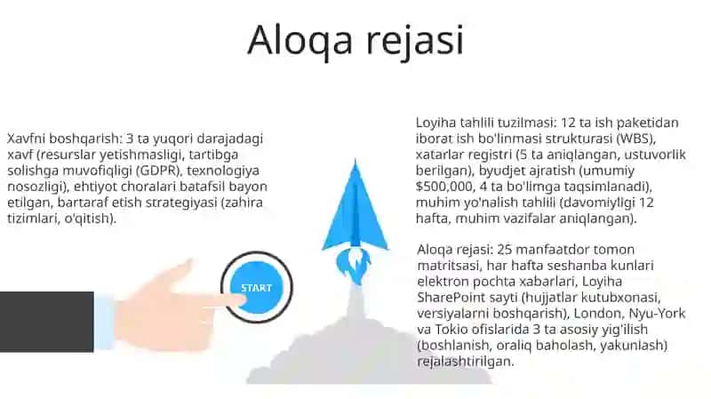 Loyihalar tahlili tuzilmasi 3
