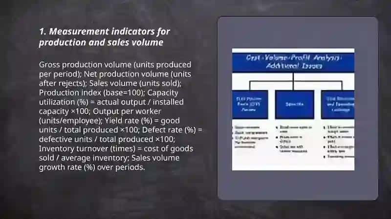 Measurement indicators for production and sales volume 3