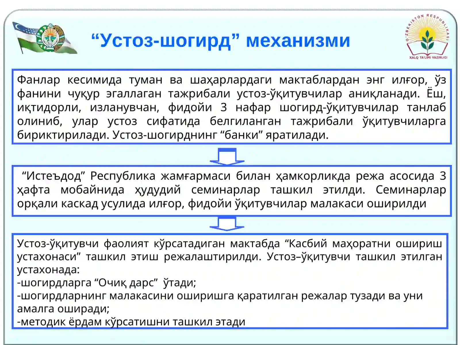 Устоз-шогирд мактаби 3