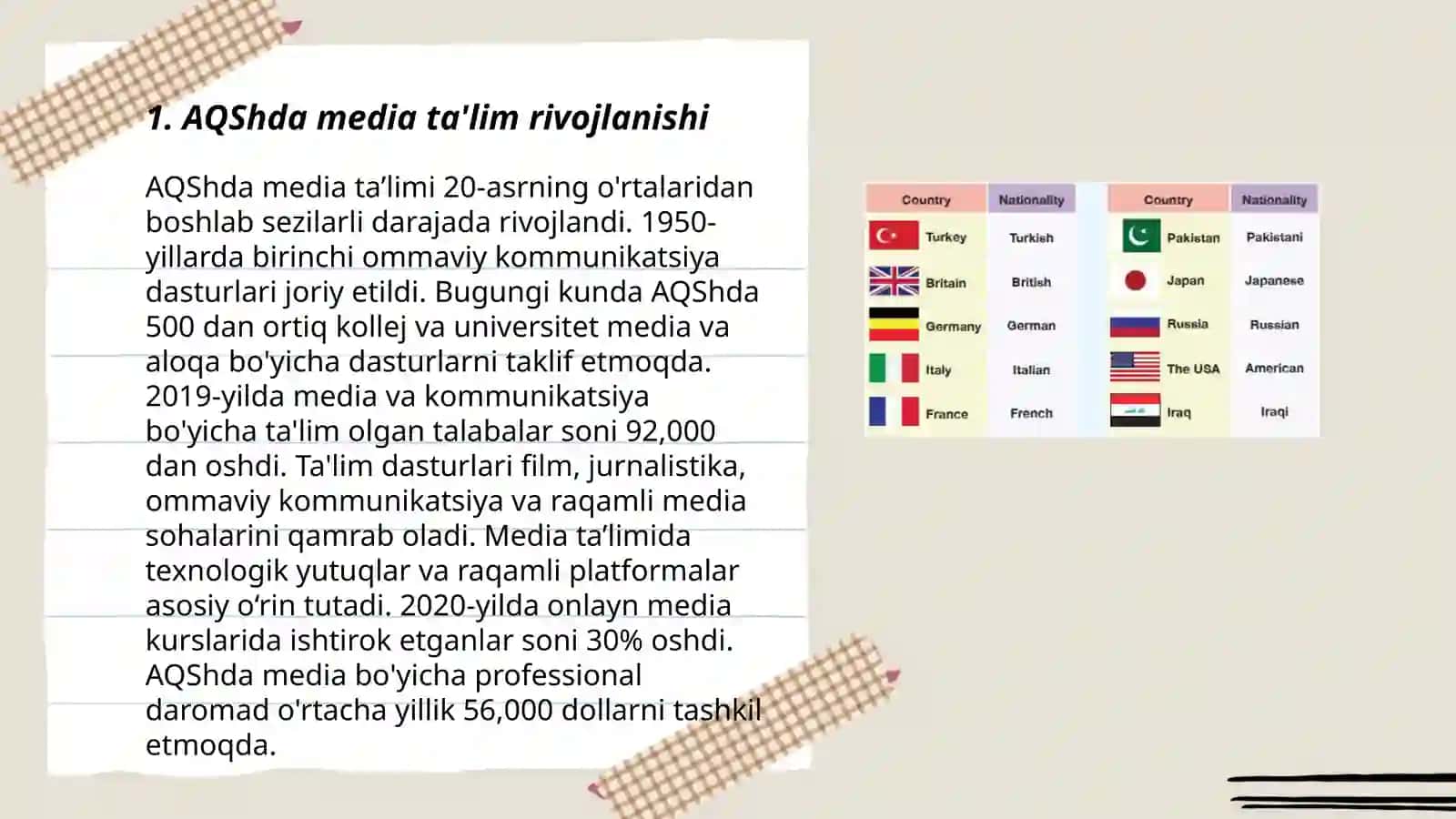 AQShda media ta'lim rivojlanishi 3