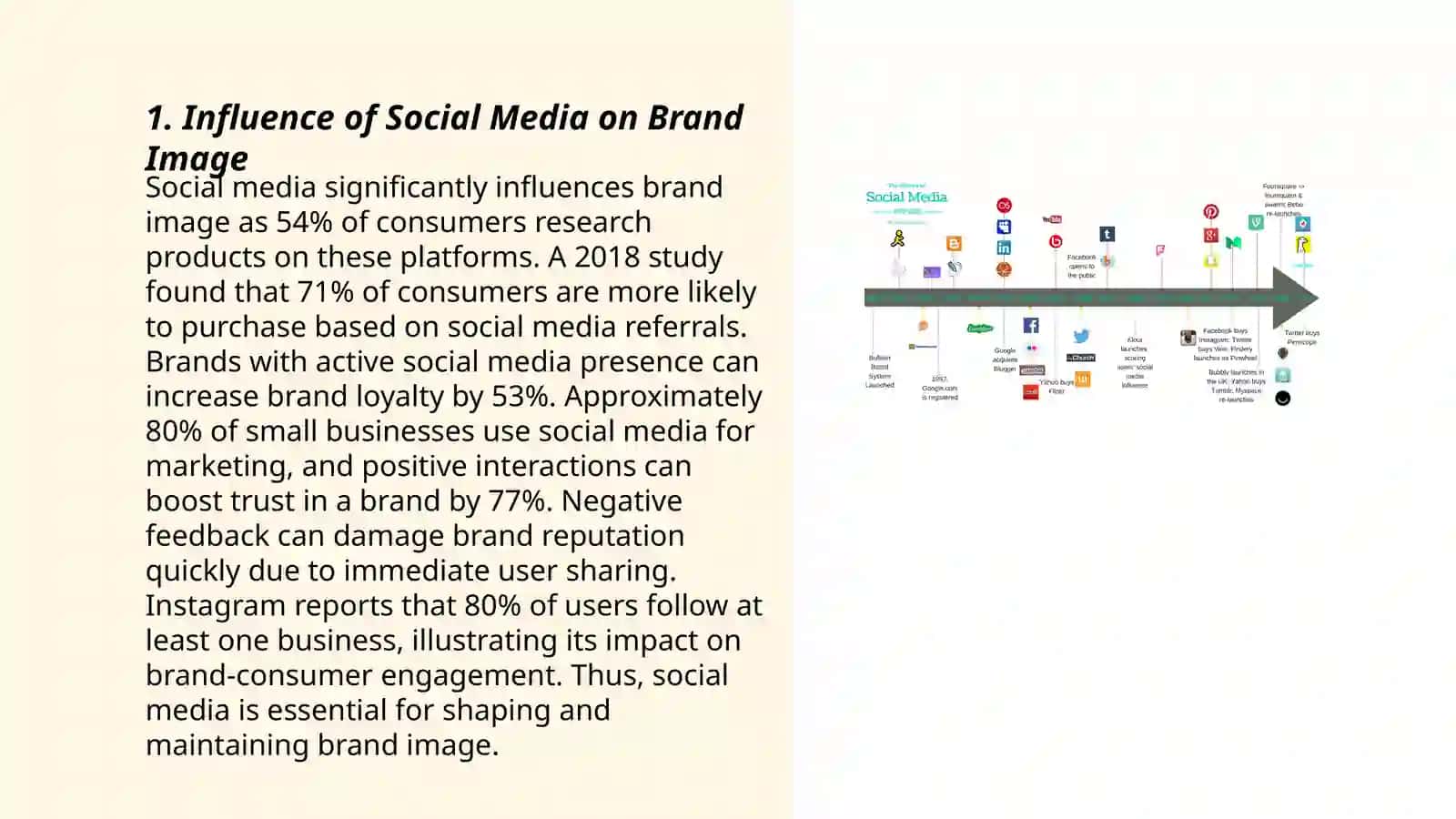 How Social Media Impacts Modern Business Communication 3