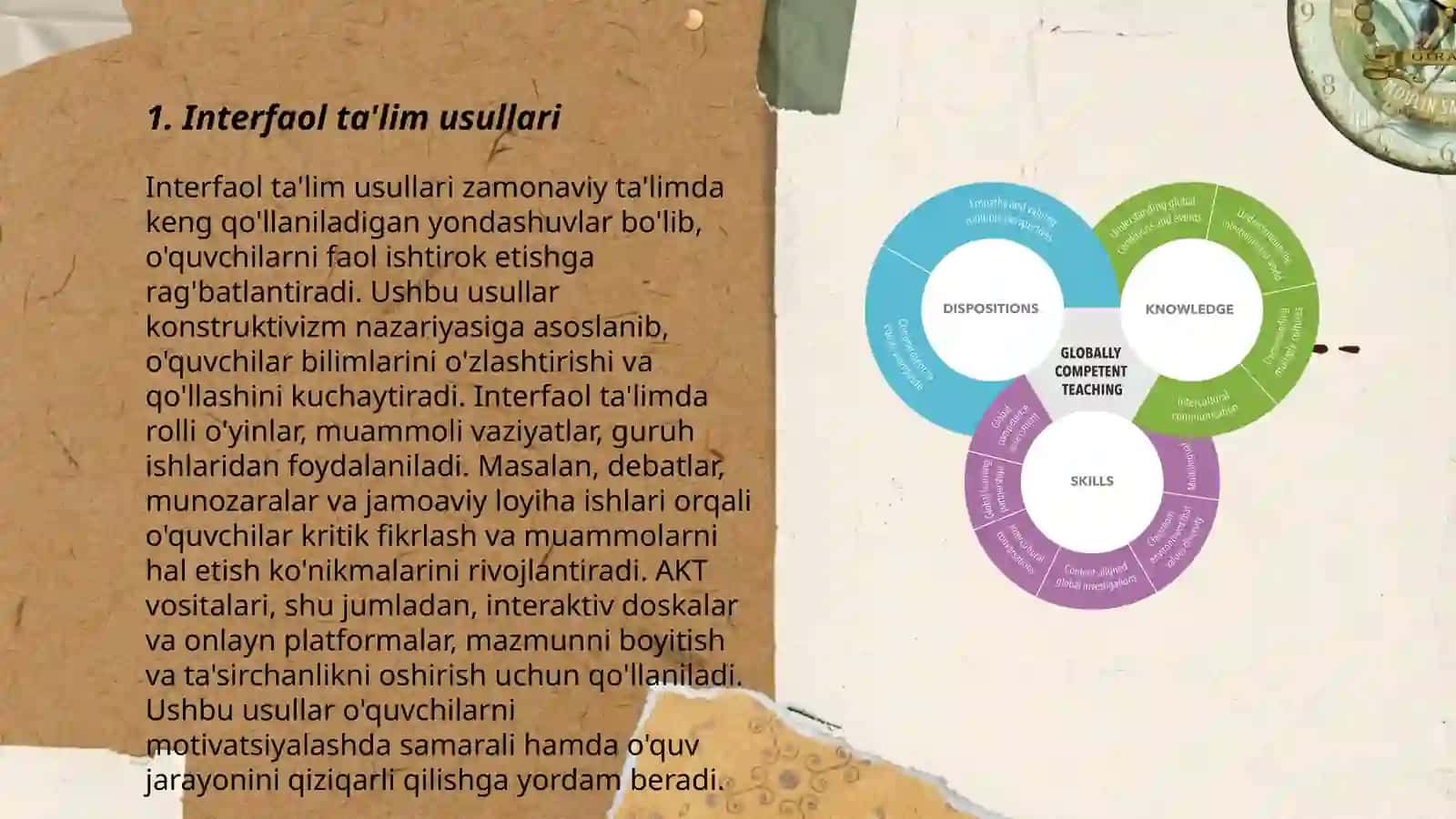 Interfaol ta'lim usullari 3