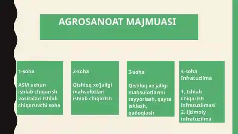 O`ZBEKISTON AGROSANOAT MAJMUASI VA UNING RIVOJLANISHI 3