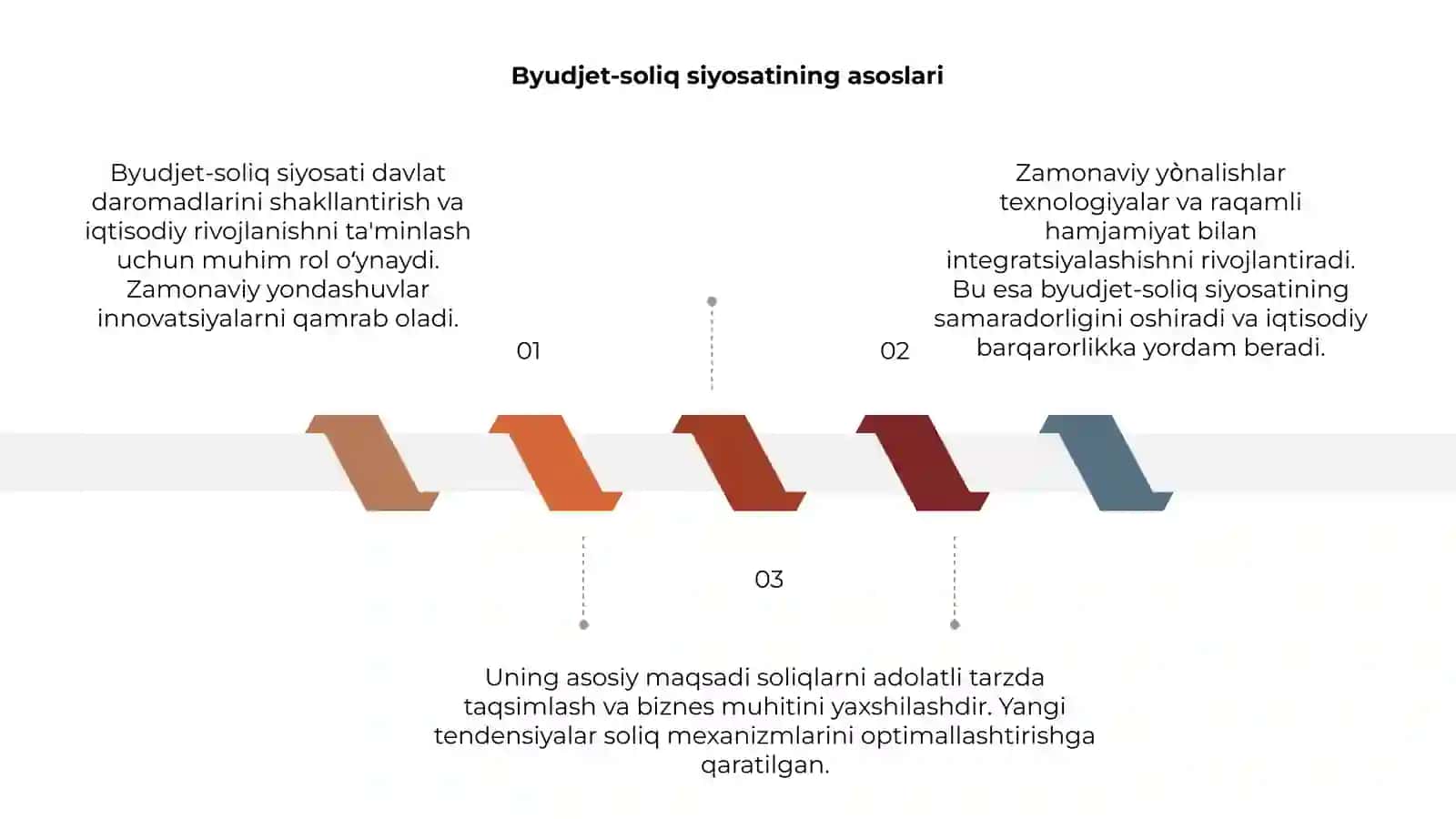 Byudjet-Soliq Siyosati va uning Zamonaviy Yònalishlari 3