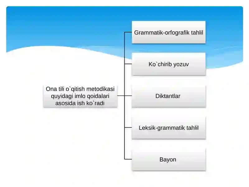 Ona tilidan bilim 3