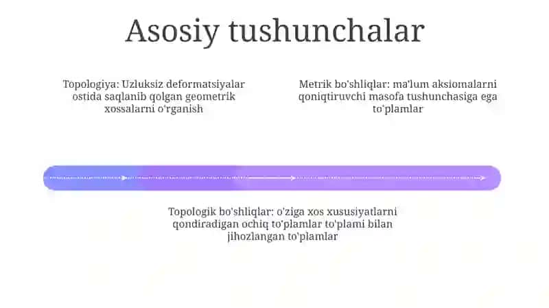 Moddiy Nuqta Uchun Asosiy Teoremalar 3