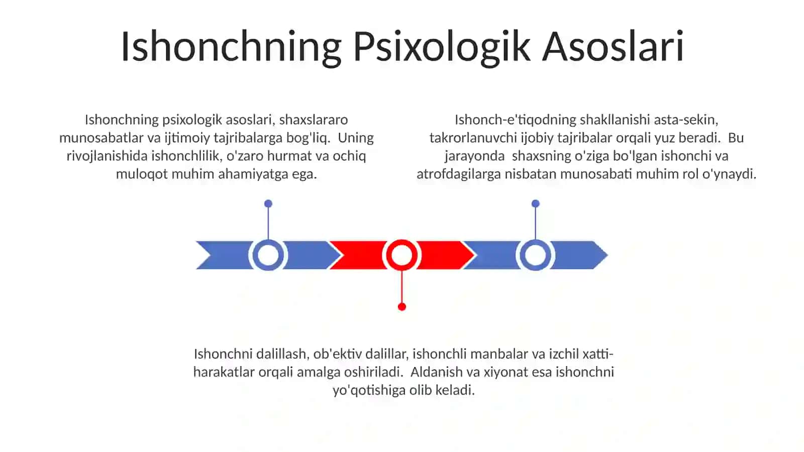 Dalillash va ishonch-e`tiqosning shakllanish jarayoni 3