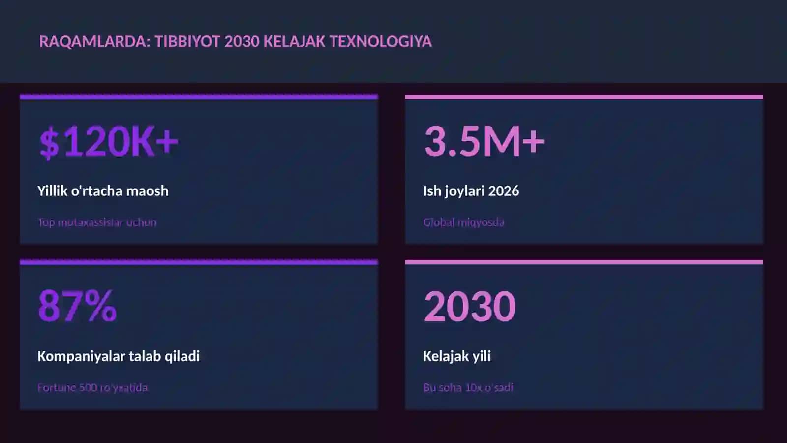 Tibbiyot 2030 kelajak texnologiya 3