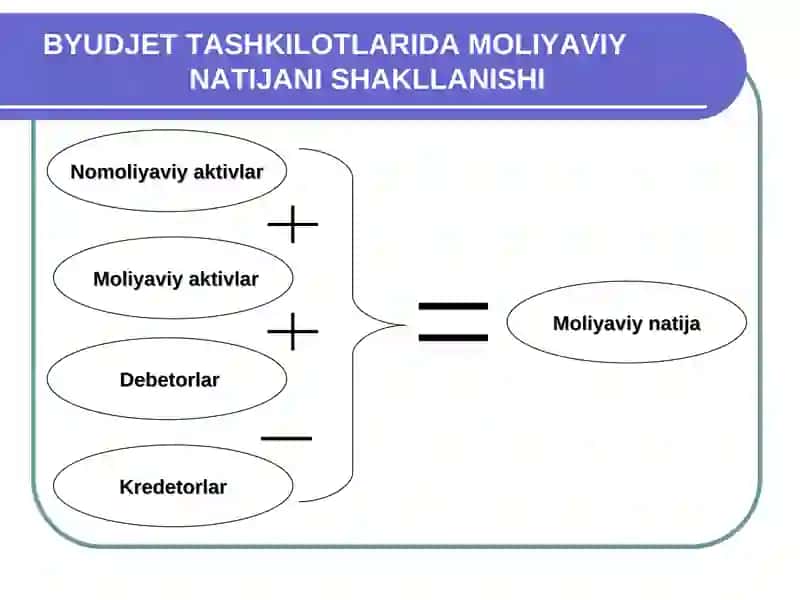 MOLIYAVIY NATIJALAR 3