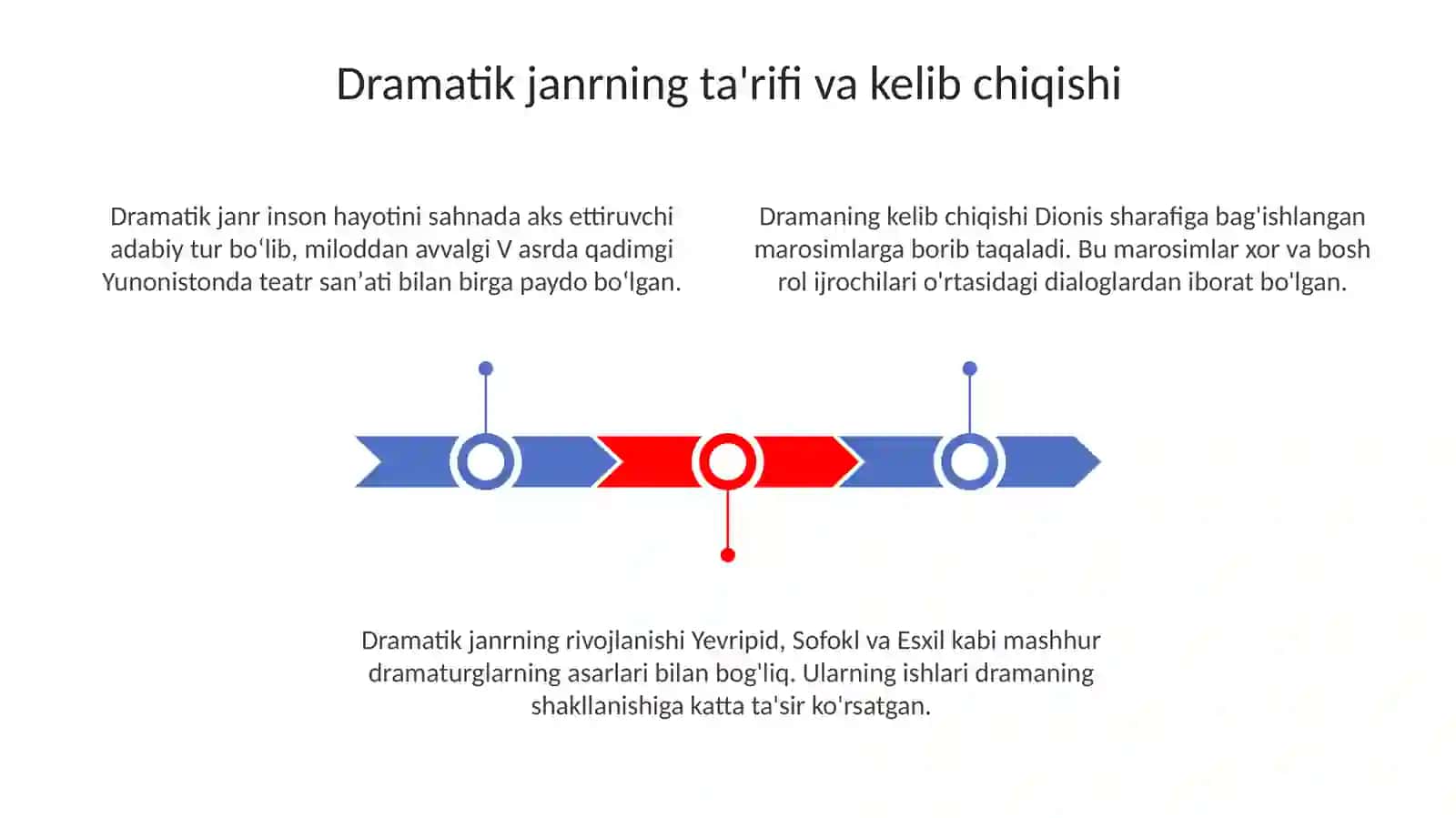 Dramatik tur va uning janr xususiyatlari 3
