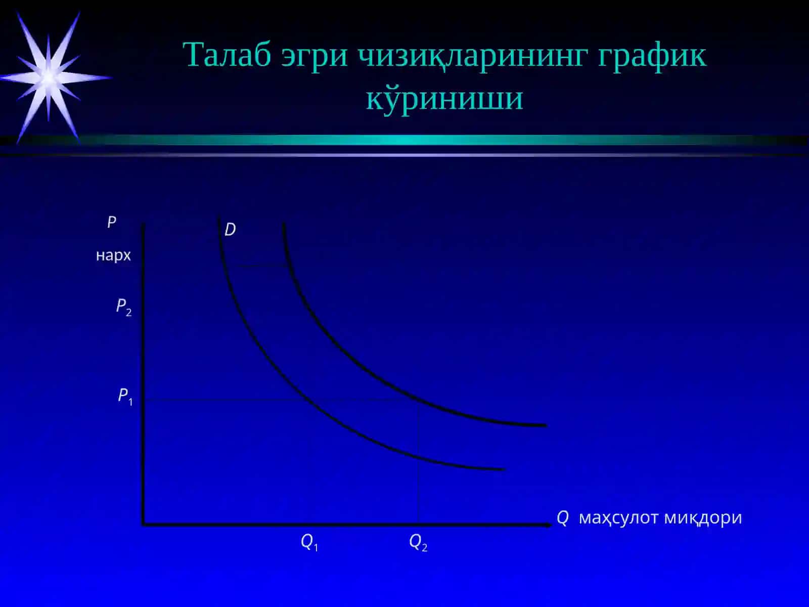Талаб ва таклиф таҳлили асослари 3