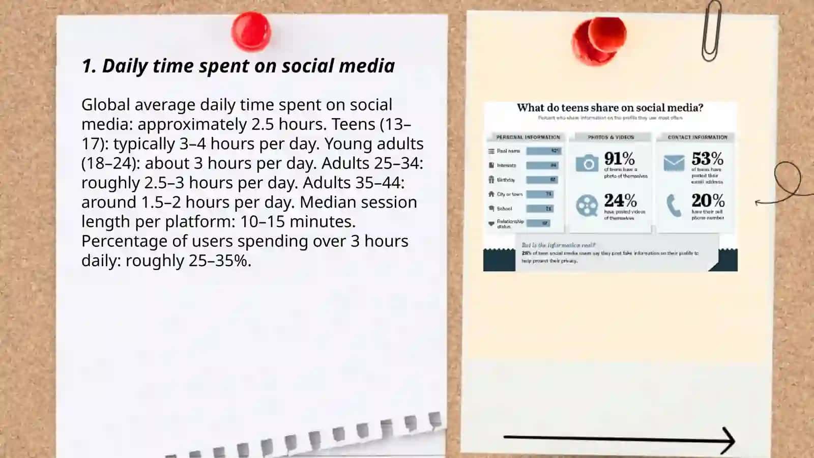 Social media habits 3