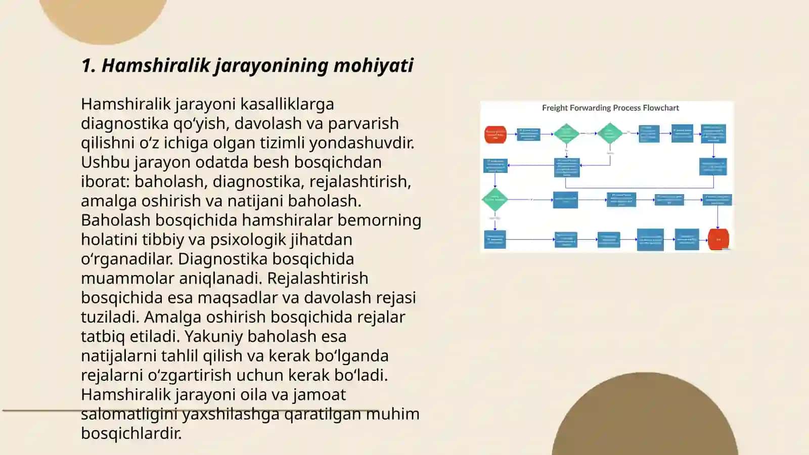 Hamshiralik jarayonini o‘tkazish usullari 3