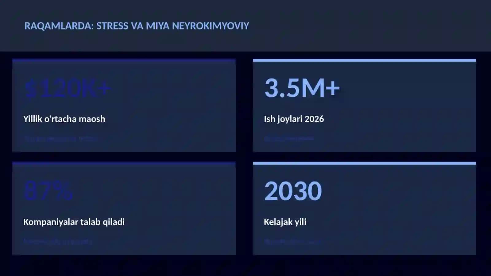 NEYROTEXNOLOGIYA VA MIYA 3