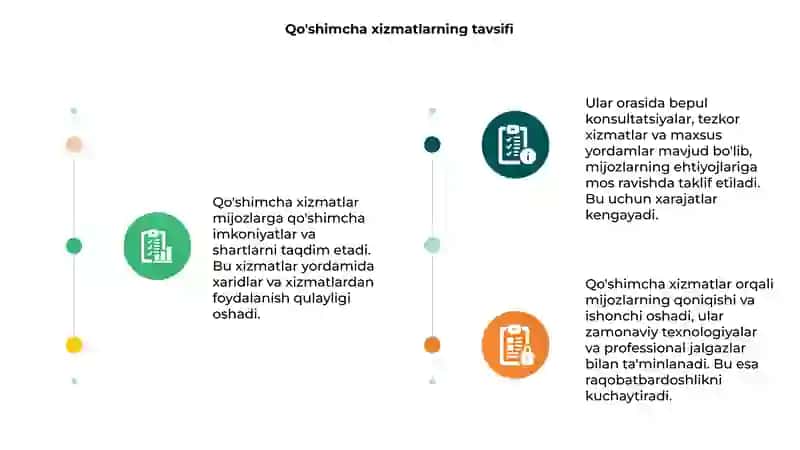 Qo'shimcha xizmatlar 3