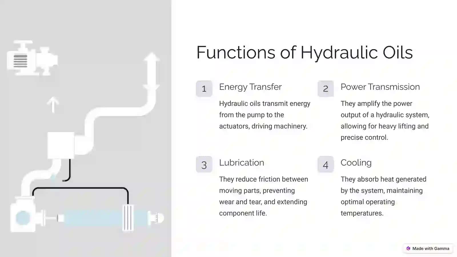 Special Liquids Hydraulic Oils 3