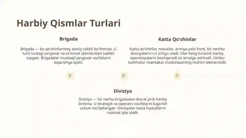 Qurolli kuchlar tarkibi va vazifalari 3