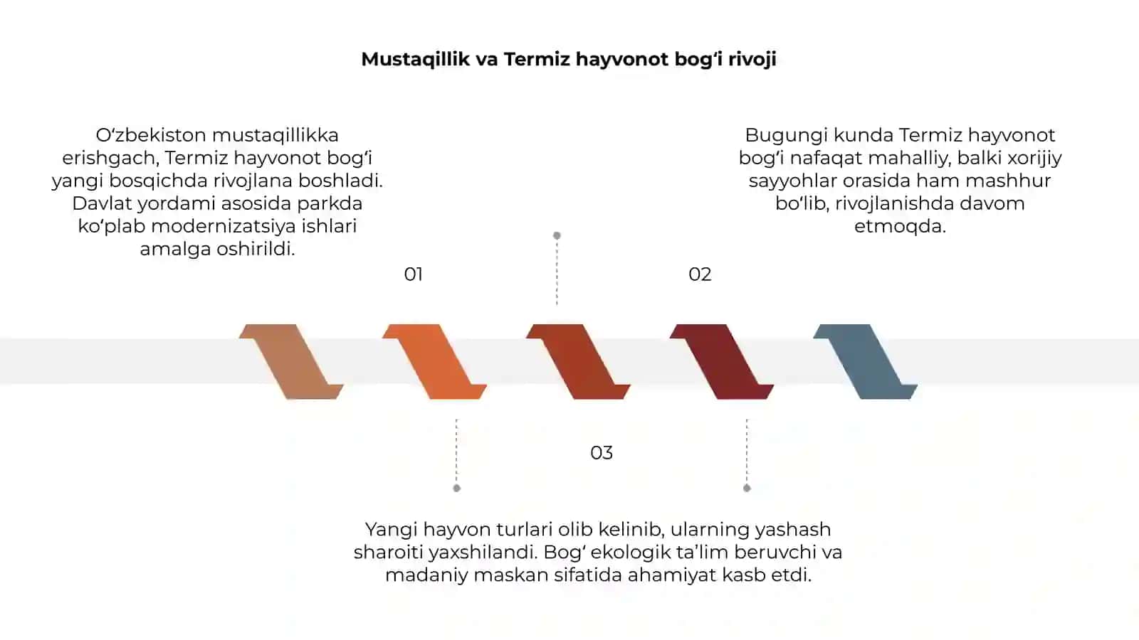 Mustaqillik yillarida Termiz hayvonat boĝining tarixi 3
