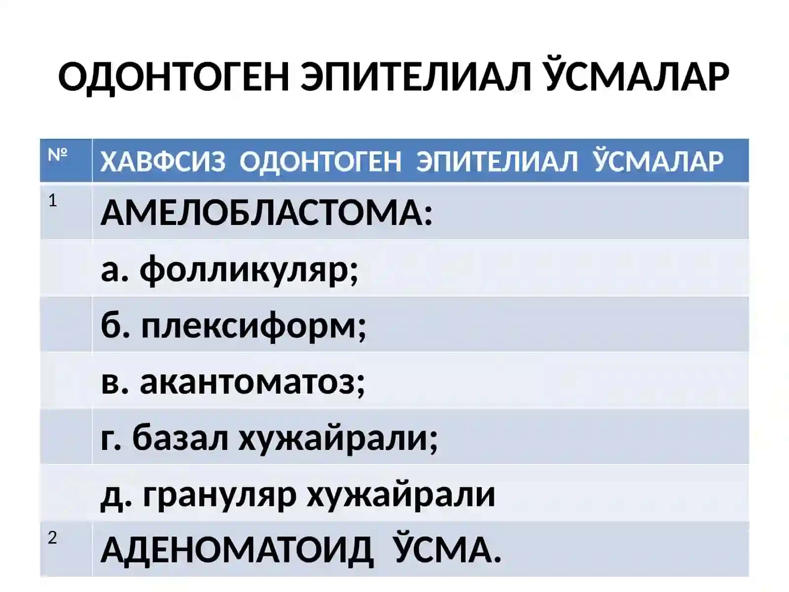 Юз-жағ сохаси ва сўлакбезларинингўсмалари 3