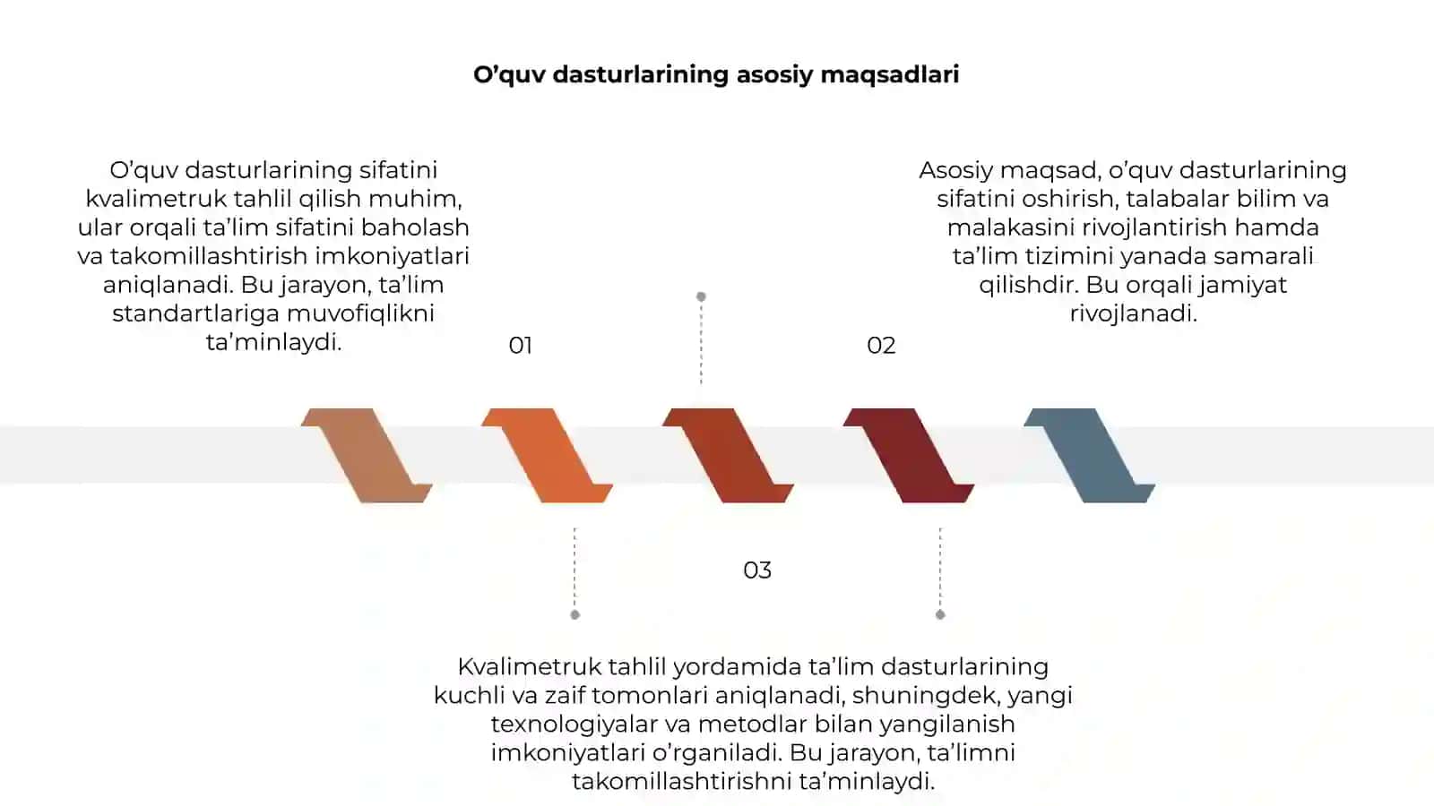 O’quv dasturlari sifatini kvalimetruk tahlil qilish 3