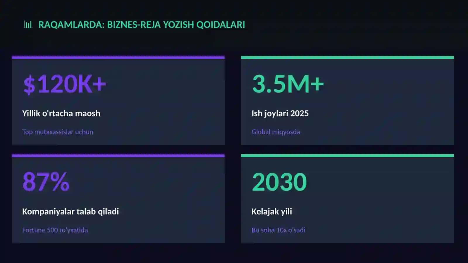 Biznes-reja yozish qoidalari 3
